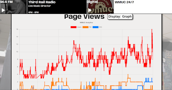 WMUC Analytics Database